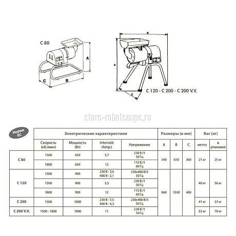 Протирочная машина Robot Coupe C200