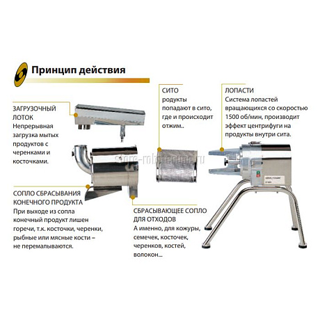 Протирочная машина Robot Coupe C200