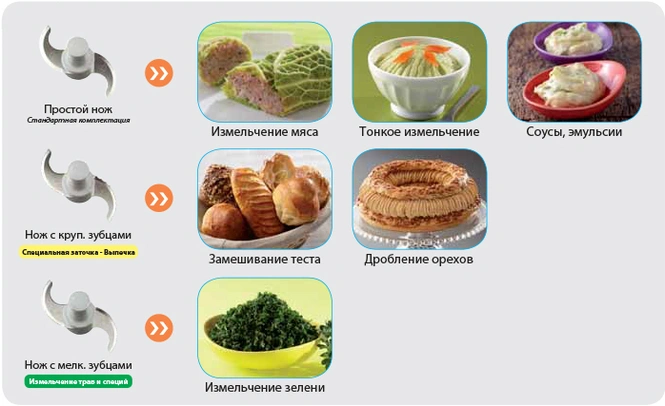 Ножи и Диски Robot coupe